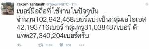 ดีแทค มั่นใจยังเป็นเบอร์ 2 ในอุตสาหกรรมโทรคมฯ