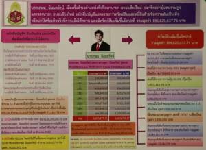 ป.ป.ช.ชี้มูล อดีต ส.ส.เชียงใหม่ ที่เคยลาออก “เพื่อนาย” - พบรวยผิดปกติ ชงอายัด 186 ล้าน