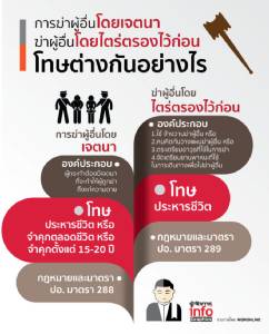 โทษของการฆ่าผู้อื่นโดยเจตนา และฆ่าผู้อื่นโดยไตร่ตรองไว้ก่อน