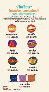 "ภัยเงียบ" ในฮอทด็อก แฮมเบอร์เกอร์ พิซซ่า และบรรดาฟาสต์ฟู้ด