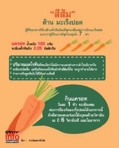 “สีส้ม” ต้าน มะเร็งปอด