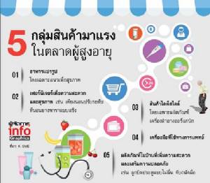 5 กลุ่มสินค้ามาแรงในตลาดผู้สูงอายุ