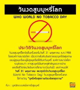 ความเป็นมา วันงดสูบบุหรีโลก