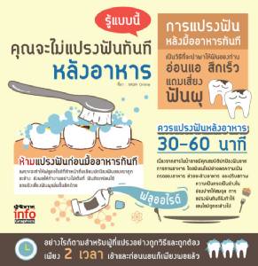 รู้แบบนี้ คุณจะไม่แปรงฟันทันที หลังอาหาร