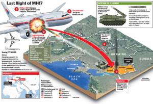 ผู้ตรวจสอบนานาชาติพบชิ้นส่วน “จรวดบุ๊ก” บริเวณจุดตกมาเลเซียแอร์ไลน์ส MH17