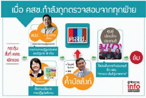 ตีขนาบ คสช. “ทีมคนดี” ชวนปฏิรูป “ทีมคน...” จ้องตีกิน