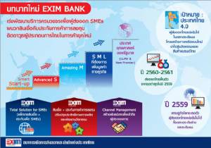EXIM BANK ลั่นยุทธศาสตร์ใหม่ หนุน SMEs ผงาดเวทีโลก