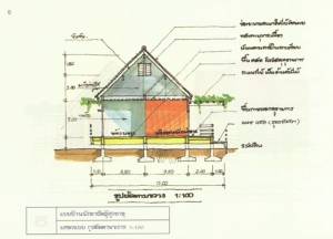 เปิดดาวน์โหลดฟรี!! แบบบ้านสำหรับผู้สูงอายุ