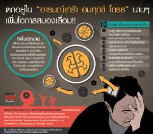 ตกอยู่ใน “อารมณ์เศร้า อมทุกข์ โกรธ” นาน ๆ  เพิ่มโอกาสสมองเสื่อม!!