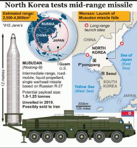เกาหลีใต้เผยโสมแดงยิง “จรวดมูซูดัน” ติดๆ กัน 2 ลูก ล้มเหลวหนึ่ง-ลูกสองไปได้ไกลถึง 400 กม.