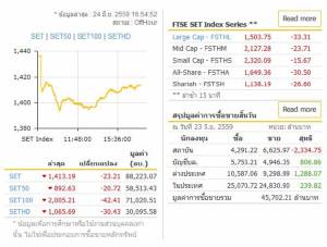 หุ้นดิ่งทั่วโลกช็อกผลประชามติ โบรกฯ เตือนกลับมาโฟกัสเศรษฐกิจในประเทศ