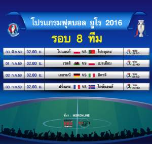 โปรแกรมถ่ายทอดบอลยูโร 2016 รอบ 8 ทีม