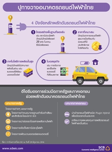 อนาคตรถยนต์ไฟฟ้าไทย...ทางรอด หรือ ทางตัน??