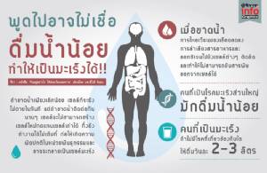 พูดไปอาจไม่เชื่อ ดื่มน้ำน้อย ทำให้เป็นมะเร็งได้!!
