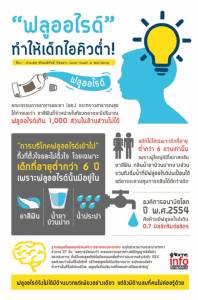 รู้หรือไม่? “ฟลูออไรด์” ทำให้เด็กไอคิวต่ำ!