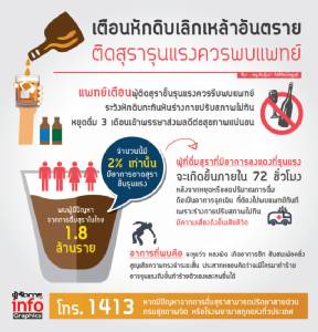 เตือนหักดิบเลิกเหล้าอันตราย ติดสุรารุนแรงควรพบแพทย์