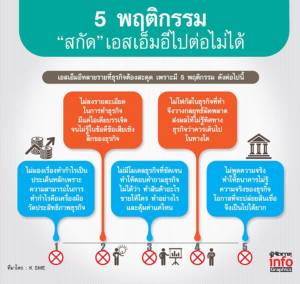 5 พฤติกรรม "สกัด" เอสเอ็มอีไปต่อไม่ได้
