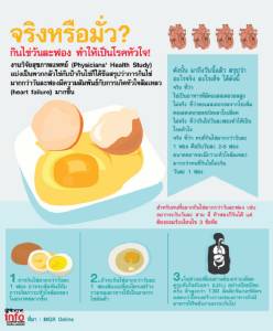 จริงหรือมั่ว? กินไข่วันละฟอง ทำให้เป็นโรคหัวใจ!