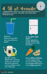 4 วิธี แก้ ‘หิวรอบดึก’