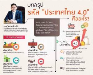 บทสรุป รหัสประเทศไทย 4.0  คืออะไร
