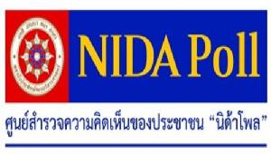 พุ่งปรี๊ด! “นิด้าโพล” เผยผลสำรวจ “รับร่าง” รัฐธรรมนูญ 76.87%