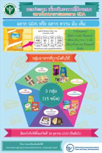 บังคับติดฉลาก GDA “หวานมันเค็ม” เพิ่ม ครอบคุลมช็อกโกแลต อาหารแช่แข็ง เริ่ม 18 ต.ค.