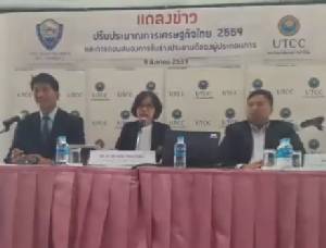 โพลชี้นักลงทุนมั่นใจเศรษฐกิจไทย หอการค้าได้ทีปรับเป้าจีดีพีใหม่เป็น 3.3%