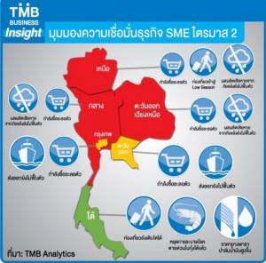 TMB เผยดัชนีเชื่อมั่นเอสเอ็มอีภาคใต้เพิ่มจากเกษตร-ท่องเที่ยว