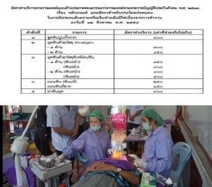 ประกันสังคมฉลองวันแม่ เพิ่มวงเงินทำฟันเป็น 900 ต่อปี นำร่อง 30 จังหวัด