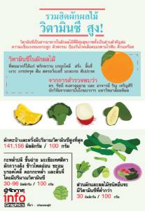 รวมฮิตผักผลไม้ วิตามินซี สูง!