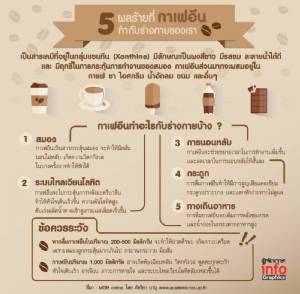 5 ผลร้าย ที่กาเฟอีนทำกับร่างกายของเรา