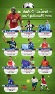 สรุป 10 อันดับแข้งโยกย้ายค่าตัวแพงซัมเมอร์ 2016 (infoGraphics)