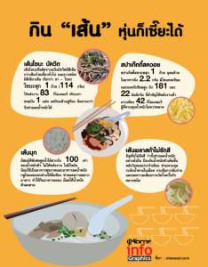 กิน “เส้น” หุ่นก็เซี๊ยะได้