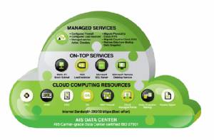 Industry 4.0 กับ AIS Enterprise Cloud