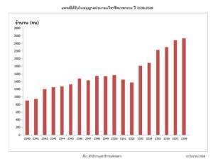 ประชารัฐร่วมใจ ร่วมหาทางออกให้ระบบสาธารณสุขประเทศ