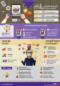 จับเทรนด์ธุรกิจอาหารบุกตลาดชอปปิ้งออนไลน์
