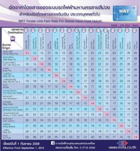 ชอบของถูก! ลดค่าตั๋วสีม่วง 1 อาทิตย์ กระตุ้นผู้โดยสารใช้เพิ่ม 10%