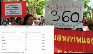 “ทีดีอาร์ไอ” แนะปรับค่าจ้างขั้นต่ำเพิ่มอำนาจซื้อให้เท่าเดิม-รัฐสั่งช่วย “ผู้รับเหมาชั้นดี” กระทบค่าแรง 300