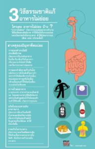 3 วิธีธรรมชาติแก้ อาหารไม่ย่อย