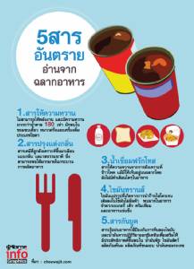 5 สารอันตราย อ่านจากฉลากอาหาร