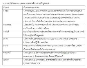 กรรมการแพทยสภาในต่างประเทศ มีคนนอกหรือไม่และทำหน้าที่อะไร?