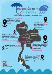พยากรณ์อากาศ 7 วันข้างหน้า