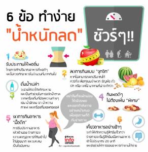 6 ข้อ ทำง่าย "น้ำหนักลด" ชัวร์ๆ