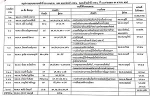 “ศานิตย์” เซ็นมอบงานรอง ผบช.น. รับผิดชอบดูงานแต่ละด้าน