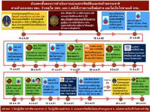 เมื่อกฤษฎีกาชี้ขาดตามรอย 2 องค์กรอิสระ เรื่องท่อก๊าซธรรมชาติส่งคืนไม่ครบถ้วน !?