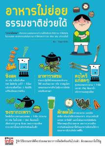 "อาหารไม่ย่อย" ธรรมชาติแก้ได้