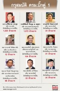 กรุสมบัติ ครม.บิ๊กตู่