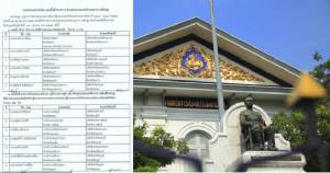 มหาดไทย โยกย้าย 62 “ปลัดจังหวัด-นายอำเภอ” ทั่วประเทศ