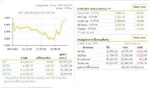 ดัชนีหุ้นไทยรีบาวนด์แรงปิดบวก 6.64 จุด