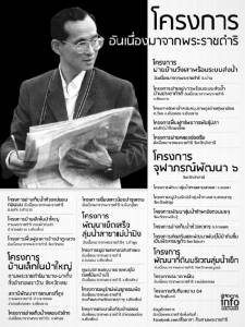 โครงการอันเนื่องมาจากพระราชดำริ